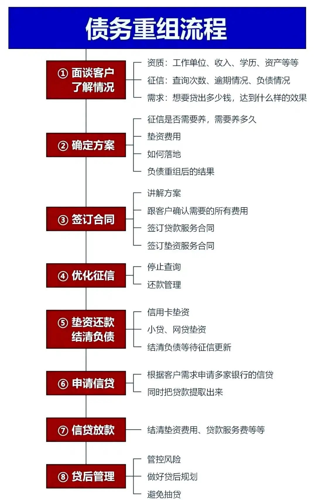 在红山，中小企业也可以债务重组吗？